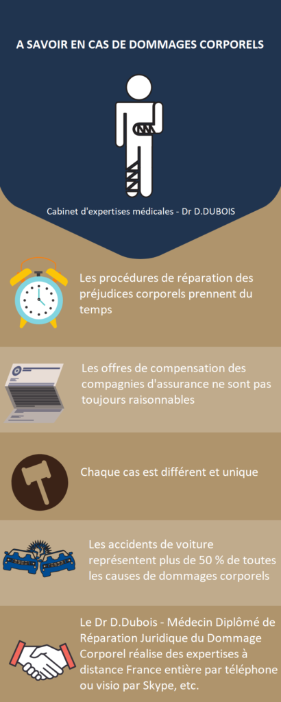 Infographisme A savoir en cas de dommages corporels - Dr D.Dubois